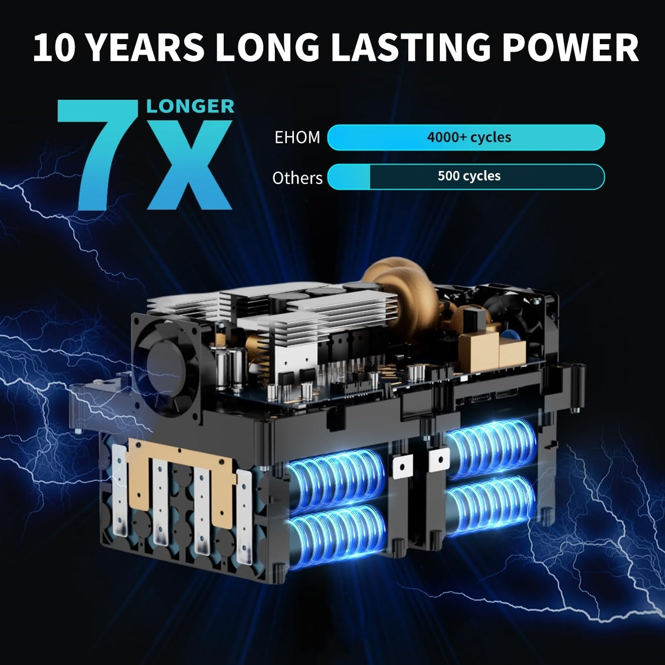 EHOM EP1650 Portable Power Station