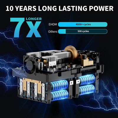 EHOM EP1650 Portable Power Station
