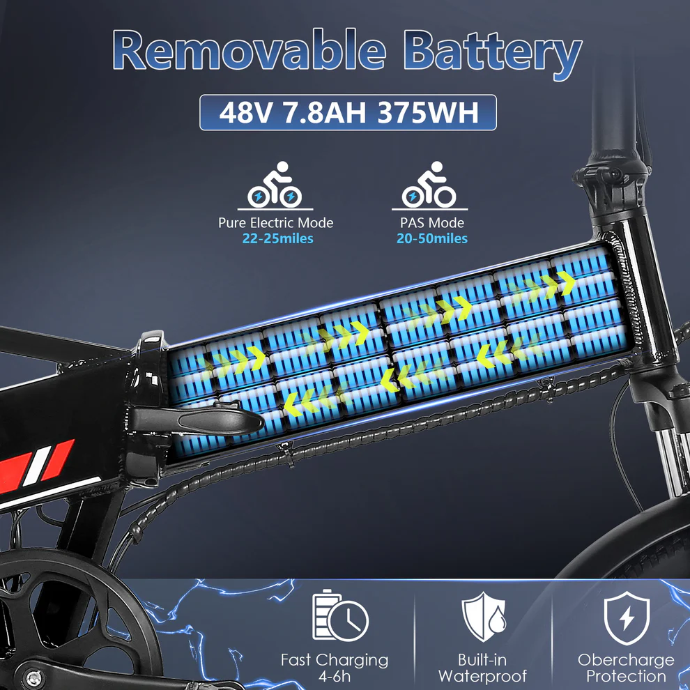 ANCHEER Gocio Foldable Fat Tire Electric Bike for Adults